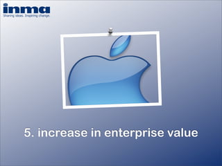 How important is your brand? - Inge Van Gaal