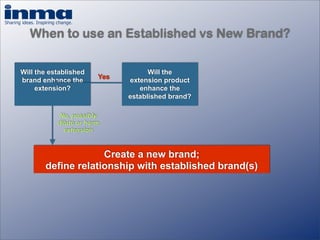 How important is your brand? - Inge Van Gaal