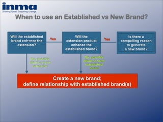 How important is your brand? - Inge Van Gaal