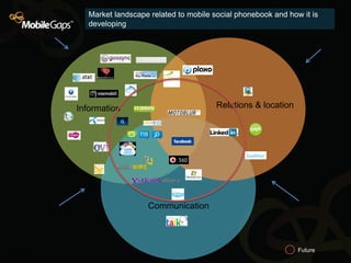 Market landscape related to mobile social phonebook and how it is
          developing




       Information             ...