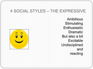 4 SOCIAL STYLES – THE EXPRESSIVE
Ambitious
Stimulating
Enthusiastic
Dramatic
But also a bit
Excitable
Undisciplined
and
reacting
 