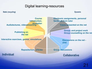 Digital learning-resources
 Static (recycling)                                                 Dynamic


                                   Course       Electronic assignments, personal
                             introduction,      feedback from tutor
                                studyplan
      Audiolectures, videostreaming                   Cases presented on the net

                                                          Group- and project work
                 Publishing on                            Group counselling on the net
                        the net

Interactive exercises, games, simulations               Discussions on the net -
                                                        chat


                       Repositorium, articles   Group discussions

Individual                                               Collaborative


                                                                              21
 