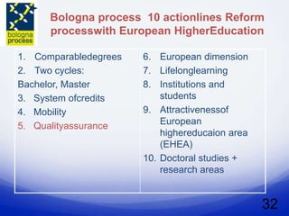 Bologna process 10 actionlines Reform
      processwith European HigherEducation

1. Comparabledegrees   6. European dimension
2. Two cycles:         7. Lifelonglearning
Bachelor, Master       8. Institutions and
3. System ofcredits        students
4. Mobility            9. Attractivenessof
5. Qualityassurance        European
                           highereducaion area
                           (EHEA)
                       10. Doctoral studies +
                           research areas


                                                 32
 