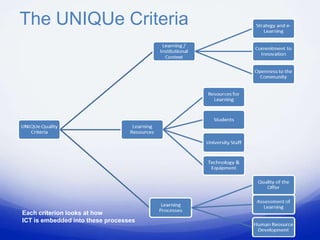 The UNIQUe Criteria




Each criterion looks at how
ICT is embedded into these processes
 