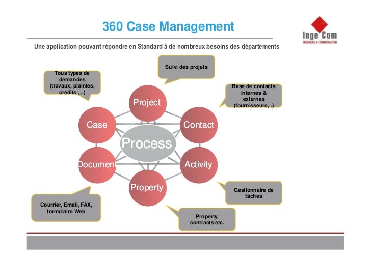 INGE COM - Optimisez vos processus métiers en dématérialisant vos cou…