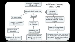 José Manuel Escalante
C.I:17,677,792
 