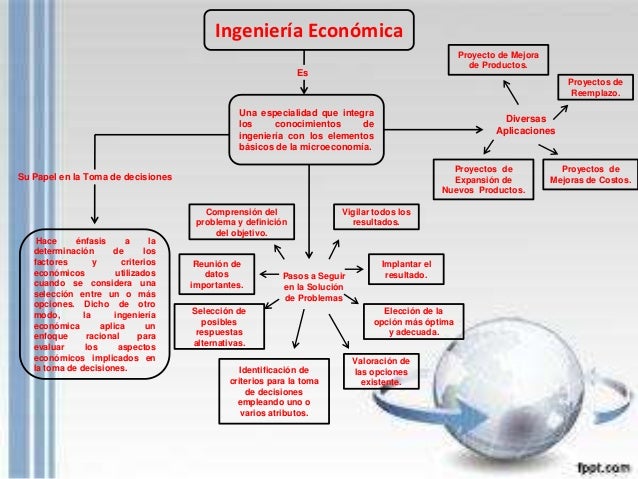 Mapa Conceptual sobre la Ingenieria Economica