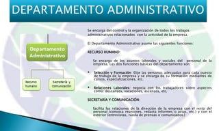 Se encarga del control y la organización de todos los trabajos
administrativos relacionados con la actividad de la empresa.

El Departamento Administrativo asume las siguientes funciones:

RECURSO HUMANO:

    Se encarga de los asuntos laborales y sociales del personal de la
    empresa. Las dos funciones básicas del departamento son:

•   Selección y Formación: Elije las personas adecuadas para cada puesto
    de trabajo de la empresa y se encarga de su formación mediantes de
    cursos, especializaciones, etc.

•   Relaciones Laborales: negocia con los trabajadores sobre aspectos
    como: descansos, vacaciones, ascensos, etc.

SECRETARÍA Y COMUNICACIÓN:

    facilita las relaciones de la dirección de la empresa con el resto del
    personal (convoca reuniones, redacta informes o actas, etc.) y con el
    exterior (entrevistas, rueda de prensas o comunicados.)
 