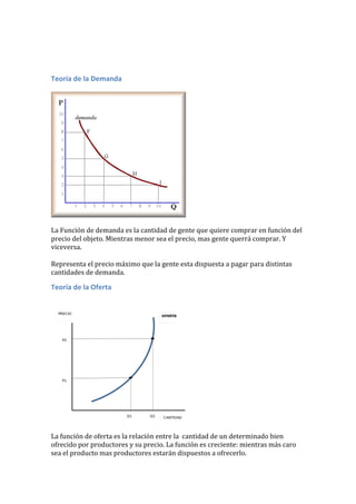  
	
  
Teoría	
  de	
  la	
  Demanda	
  
	
  
	
  
	
  
La	
  Función	
  de	
  demanda	
  es	
  la	
  cantidad	
  de	
  gente	
  que	
  quiere	
  comprar	
  en	
  función	
  del	
  
precio	
  del	
  objeto.	
  Mientras	
  menor	
  sea	
  el	
  precio,	
  mas	
  gente	
  querrá	
  comprar.	
  Y	
  
viceversa.	
  
	
  
Representa	
  el	
  precio	
  máximo	
  que	
  la	
  gente	
  esta	
  dispuesta	
  a	
  pagar	
  para	
  distintas	
  
cantidades	
  de	
  demanda.	
  
Teoría	
  de	
  la	
  Oferta	
  
	
  
La	
  función	
  de	
  oferta	
  es	
  la	
  relación	
  entre	
  la	
  	
  cantidad	
  de	
  un	
  determinado	
  bien	
  
ofrecido	
  por	
  productores	
  y	
  su	
  precio.	
  La	
  función	
  es	
  creciente:	
  mientras	
  más	
  caro	
  
sea	
  el	
  producto	
  mas	
  productores	
  estarán	
  dispuestos	
  a	
  ofrecerlo.	
  
 