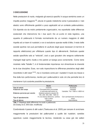 28
3 DISCUSSIONE
Nelle prestazioni di nuoto, malgrado gli esercizi specifici in acqua sembrino avere un
impatto positivo m...