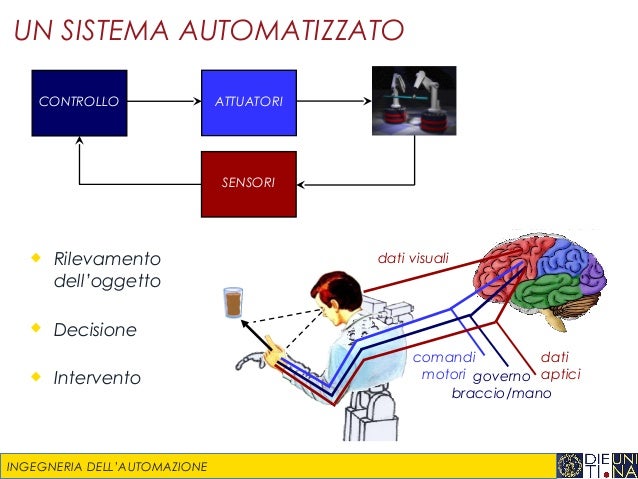 Dispositivo Di Compensazione Dell Assetto Dell Aereo