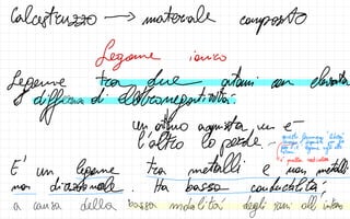 Calcestructo - materale
composto
Legame innico
Leganne tran dus atemi con elevato
tro
regatività
&
differente
di elle
un attro acquista un 2
-
13
l'altro lo perde
. questo fenomeno libera
>
gia ,
disponibile per for
↓
for
tomil legame agli
alte
E' un
è
quella
reticolare
talli
2 Mas me
ma
diatame
.
at
metalli conducibilitare
- - S
↑
&
a causa della basso motilità
degli ioni all intero
 
