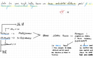 ~
dato che
sonorigidi Inoltre hamo mo sa conducibilità elettronica perché gli
e
&
amangano game
.
:. It
Na Cl
↑ DEv > 1
,
6
IONICO -L
ADIREZIONALE RENDONO I
-
SONO LECAMI RIGIDI -
> MATERIALI FRAGICI
COVALENTE -
> DIREZIONALE E POLO CONDUCIBILI
↓ ELETTRICAMENTE
0
.
4 (DElethonvolt _
31 ,
6 / ↓
LO IONICO PERCHE Il COVALENTE PERCHÉ
1 PIANI CONTENENTI UN RETICOLO GLI ELETTRONI RMAN
CRISTALLINO CONTALE LEGAME GONO CONFINATI NELCO
~
All NON RESISTONO A FORZE DI SPAZIO DEL LEGARE
TRAZIONE DOVE SONO CONDIVISI
 