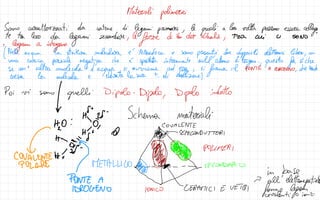 Materiali polimerci
Sono caratterizzati da catene di
legami primari ,
le
quali a
loso volta possono essere
collega
T
te tra Coz da
legami
secondar,
le
forze di Ven der Waals /
tra cui 11 Sono
(negam
a
idrogeno
acqua
la statura molecolare è tetronica e sono
presenti dur
doppietti elettronici liberi,
con
una Carica
parziale negativa che è
spostata interamente sull'atomo di
ossigno . questo fa si che
se un
I
altra molecola
"d'acqua si avvicina ad essa
,
si
forma il Ponte a idrogeno,
che Rade
corsa la molecola e elevata la sua t di ebollizione!
Poi vi sono
↓ quelli Dipolo :
Dipolo, Dipolo indoto
A
S
"28 Schema materiali
Ho : 4
S #
H - +
/
V
Covalenter grigi
POLARE
im base
PONTE A -
>
all'elettronegativita
IDROGENO
 