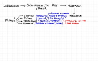 LAVORAZIONE > CARATTERISTICHE DI BASE >
PRESTAZIONI
(PROPRIETE)
↑>RESISTENZA a COPROSIONE V
~
Chimiche (REAZIONETRA AMBIENTE E
MATERIALE)
/ APPLICAZIONE
/ FISICHE (DENSITà ,
T. DI FUSIONE)
PROPRIETA temprabilità) -> Attitudine Di Un corpo
-
> Tecnologiche (Colabilità
&
) MECCANICHE /RESISTENZE A TRAZIONE
, DUREZZA) A ESSERE LAVORATO
 