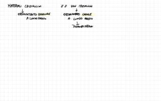 MATERIALI CRISTALLINI 1/ 11 NON CRISTALLIN
↓ ↓
ORDINAMENTO REGOLARE ORDINAMENTO CASUALE
A LUNGO RAGGlo A LUNGO RAGGIO
↓
DISTENZA MEDIA
 