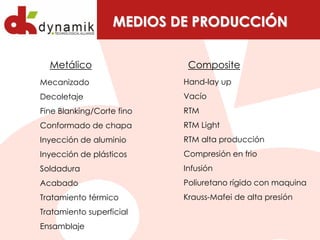 MEDIOS DE PRODUCCIÓN
Metálico

Composite

Mecanizado

Hand-lay up

Decoletaje

Vacío

Fine Blanking/Corte fino

RTM

Conformado de chapa

RTM Light

Inyección de aluminio

RTM alta producción

Inyección de plásticos

Compresión en frio

Soldadura

Infusión

Acabado

Poliuretano rígido con maquina

Tratamiento térmico

Krauss-Mafei de alta presión

Tratamiento superficial
Ensamblaje

 