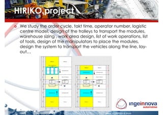 HIRIKO project
 We study the order cycle, takt time, operator number, logistic
 centre model, design of the trolleys to transport the modules,
 warehouse sizing , work area design, list of work operations, list
 of tools, design of the manipulators to place the modules,
 design the system to transport the vehicles along the line, lay-
 out…
 