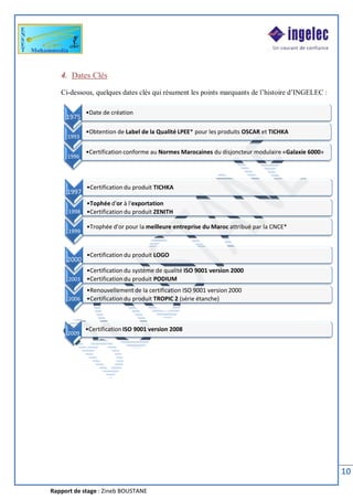 Rapport de stage : Zineb BOUSTANE
10
4. Dates Clés
Ci-dessous, quelques dates clés qui résument les points marquants de l’histoire d’INGELEC :
1975
•Date de création
1993
•Obtention de Label de la Qualité LPEE* pour les produits OSCAR et TICHKA
1996
•Certification conforme au Normes Marocaines du disjoncteur modulaire «Galaxie 6000»
1997
•Certification du produit TICHKA
1998
•Tophée d'or à l'exportation
•Certification du produit ZENITH
1999
•Trophée d'or pour la meilleure entreprise du Maroc attribué par la CNCE*
2000
•Certification du produit LOGO
2003
•Certification du système de qualité ISO 9001 version 2000
•Certification du produit PODIUM
2006
•Renouvellement de la certification ISO 9001 version 2000
•Certification du produit TROPIC 2 (série étanche)
2009
•Certification ISO 9001 version 2008
 