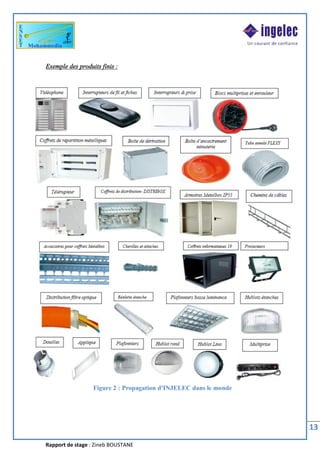 Rapport de stage : Zineb BOUSTANE
13
Exemple des produits finis :
Figure 2 : Propagation d'INJELEC dans le monde
 