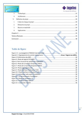 Rapport de stage : Zineb BOUSTANE
4
3. Technologie..............................................................................................................................21
4. Architecture..............................................................................................................................23
V. Définition de projet ......................................................................................................................24
1. Cahier de charge de projet : ......................................................................................................24
2. Démarche du projet ..................................................................................................................25
3. Besoin en matérielle : ...............................................................................................................25
4. Applications : ...........................................................................................................................26
Chapitre 3 :..............................................................................................................................................35
Tâches effectuées ....................................................................................................................................35
Conclusion:..............................................................................................................................................38
Table de figure
Figure 1.5 : La propagation d’INGELEC dans le monde..............................................................................11
Figure2.2 : Organigramme du service maintenance.............................................Erreur ! Signet non défini.
Figure 3: Preformance des MES................................................................................................................20
Figure 4 : Photo de logiciel CYCLADES ......................................................................................................22
Figure 5: Plan structurel du système de supervision.................................................................................23
Figure 6 : Photo de la machine d’Injection FANUC....................................................................................27
Figure 7 : Photo de la machine d’Injection FANUC....................................................................................28
Figure 8 : Photo page signal sortie............................................................................................................28
Figure 9 : Photo Interface d’utilisateur TU01............................................................................................29
Figure 10 : Photo Interface d’utilisateur TU01..........................................................................................29
Figure 11 : L'émetteur radio après l'installation........................................................................................30
Figure 12 : Un terminal après l'installation...............................................................................................31
Figure 13 : Photo de connecteur J1 ..........................................................................................................32
Figure 14 : Fil de connexion dans J1 .........................................................................................................33
Figure 15 : L'automate réparée ................................................................................................................36
 