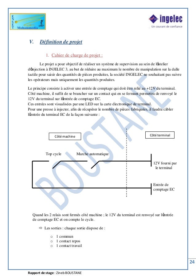 Rapport de stage Ingelec