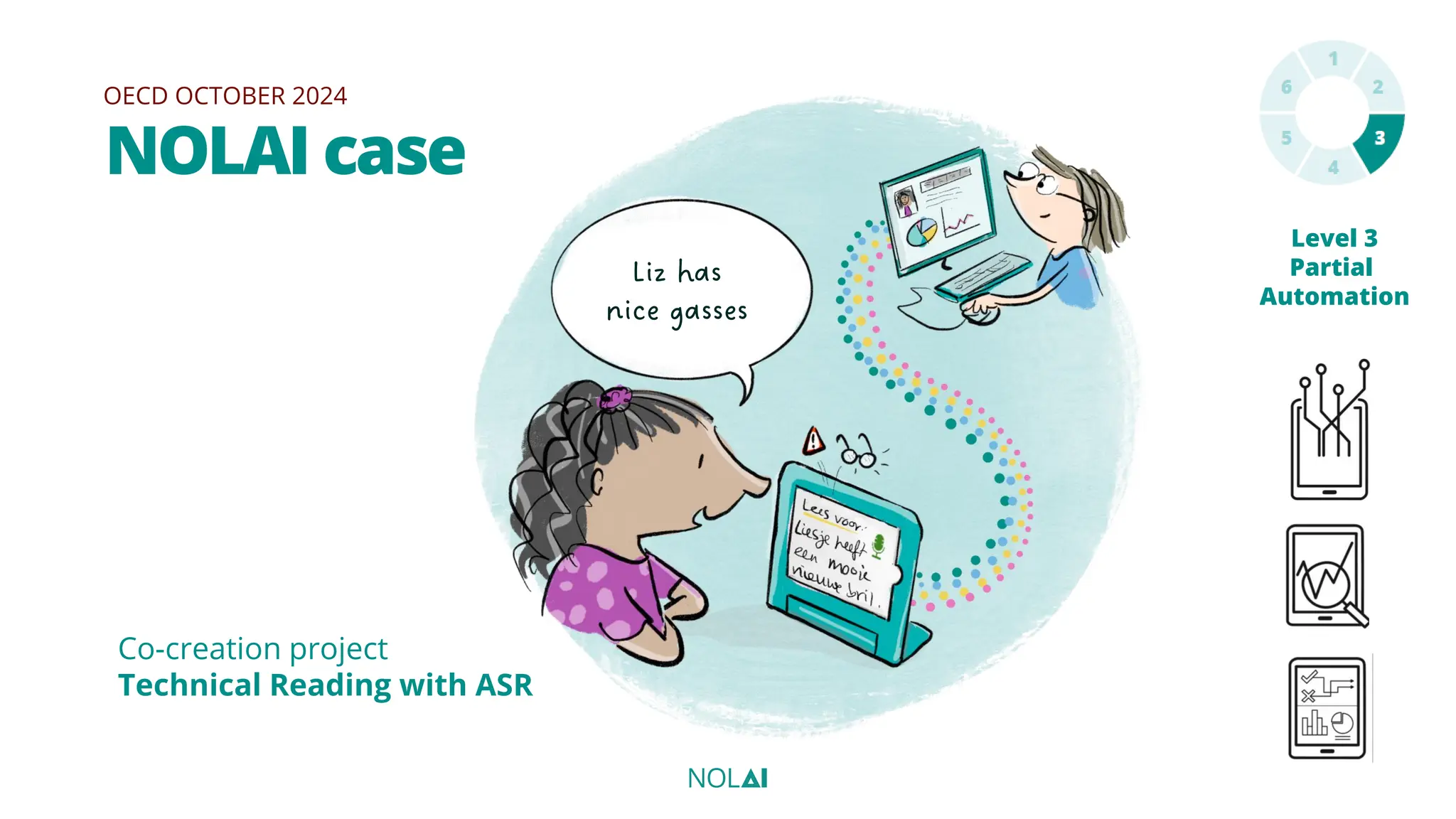 OECD OCTOBER 2024
NOLAI case
Co-creation project
Technical Reading with ASR
Level 3
Partial
Automation
Liz has
nice gasses