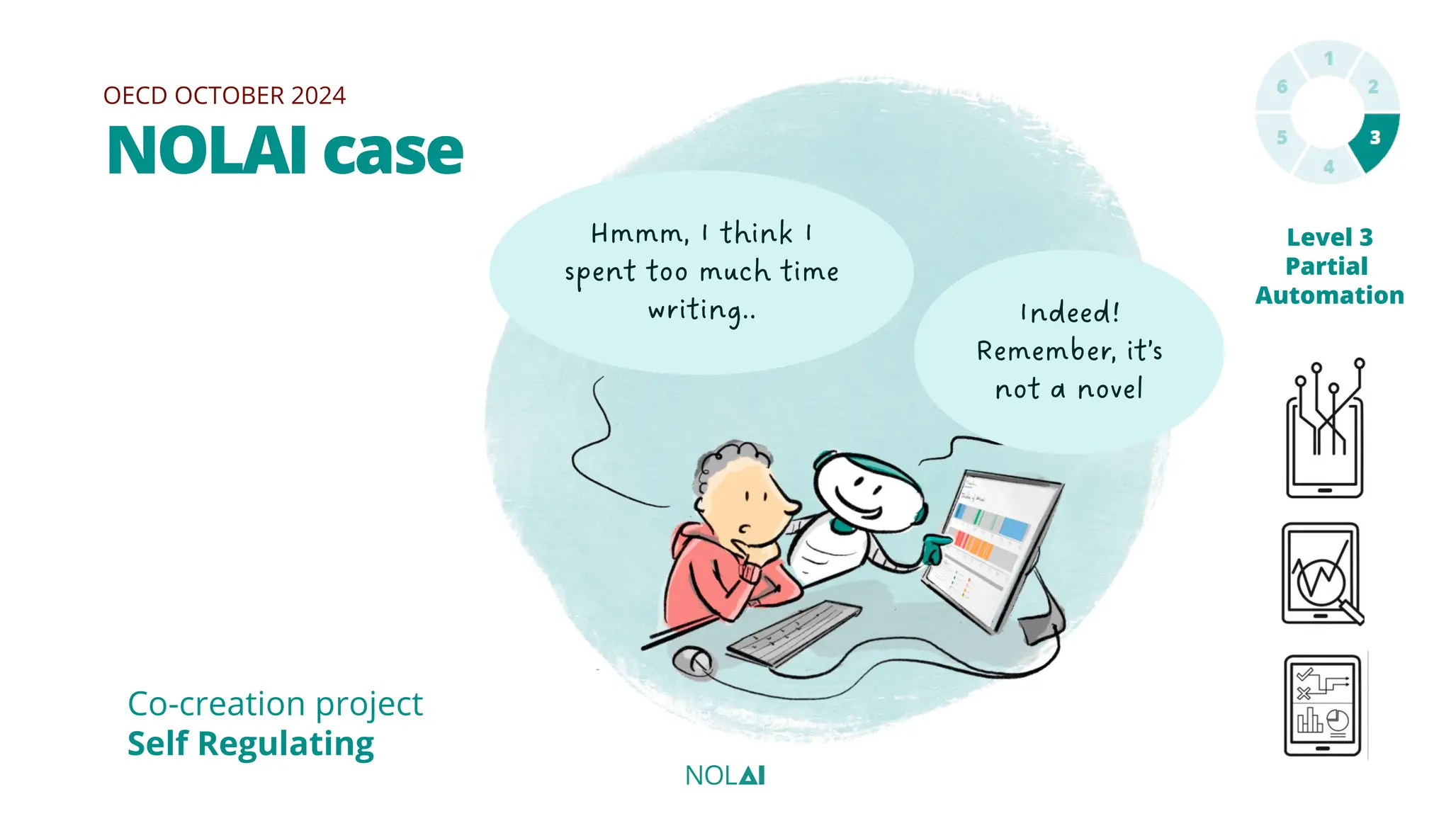 OECD OCTOBER 2024
NOLAI case
Co-creation project
Self Regulating
Level 3
Partial
Automation
Hmmm, I think I
spent too much time
writing.. Indeed!
Remember, it’s
not a novel