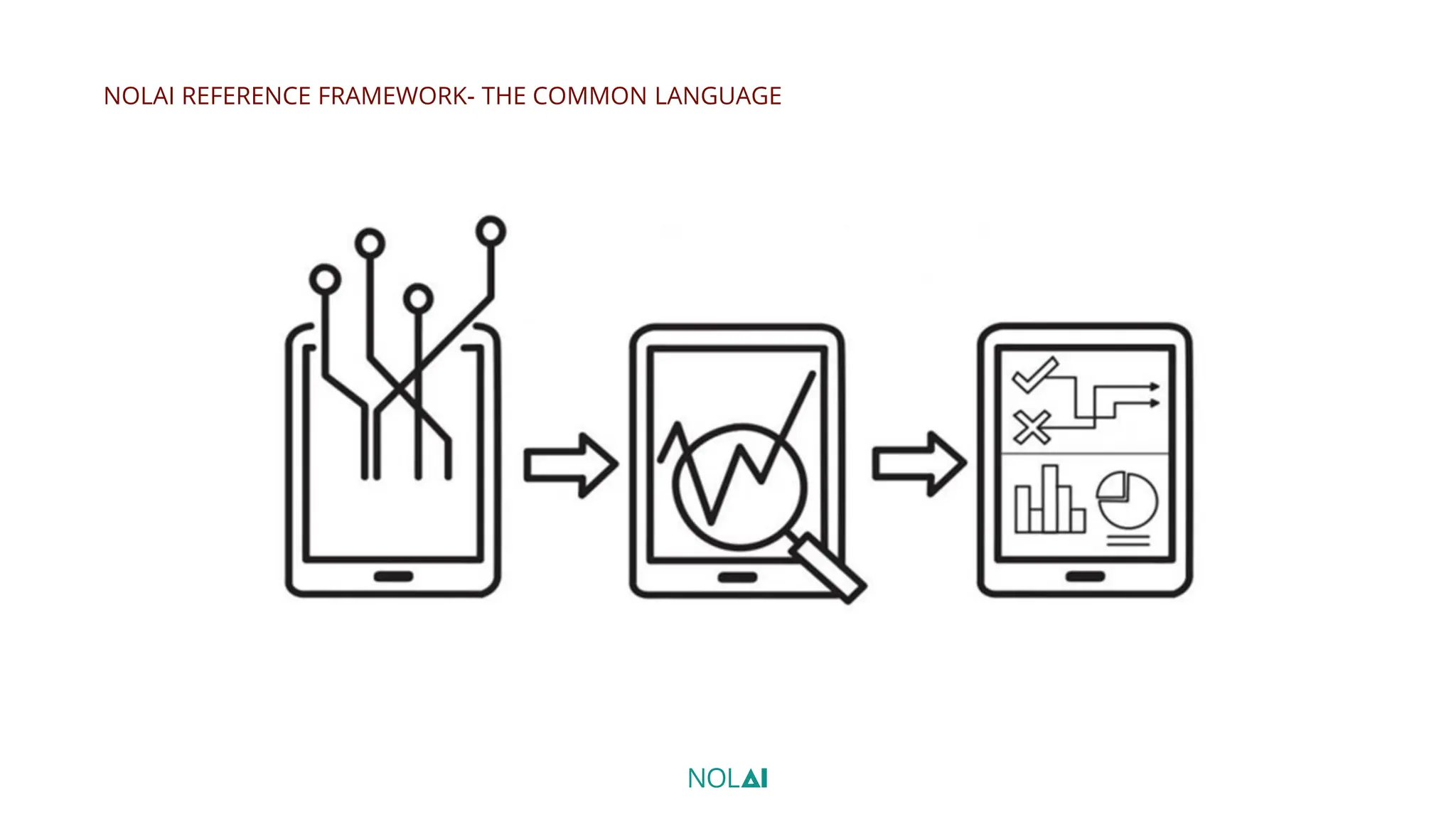 NOLAI REFERENCE FRAMEWORK- THE COMMON LANGUAGE