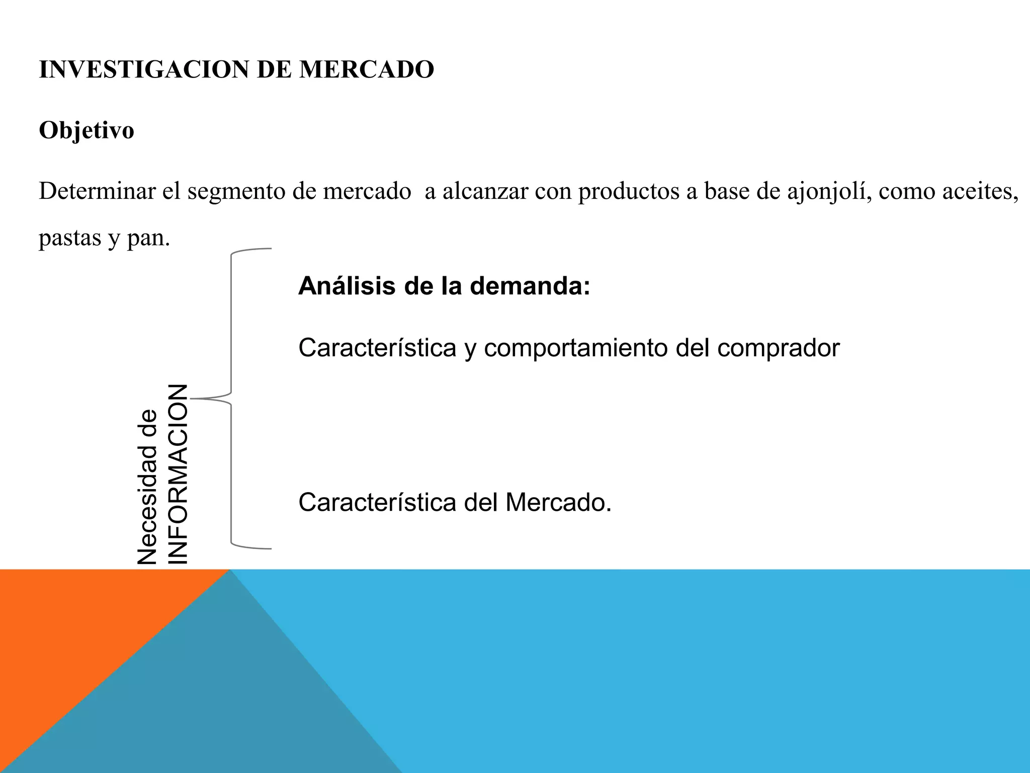 INVESTIGACION DE MERCADO
Objetivo
Determinar el segmento de mercado a alcanzar con productos a base de ajonjolí, como aceites,
pastas y pan.
Necesidadde
INFORMACION
Análisis de la demanda:
Característica y comportamiento del comprador
Característica del Mercado.
 