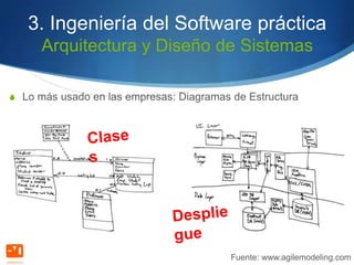 3. Ingeniería del Software práctica
      Arquitectura y Diseño de Sistemas

S Lo más usado en las empresas: Diagramas de Estructura




                                          Fuente: www.agilemodeling.com
 
