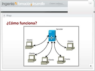 Blogs ¿Cómo funciona? 