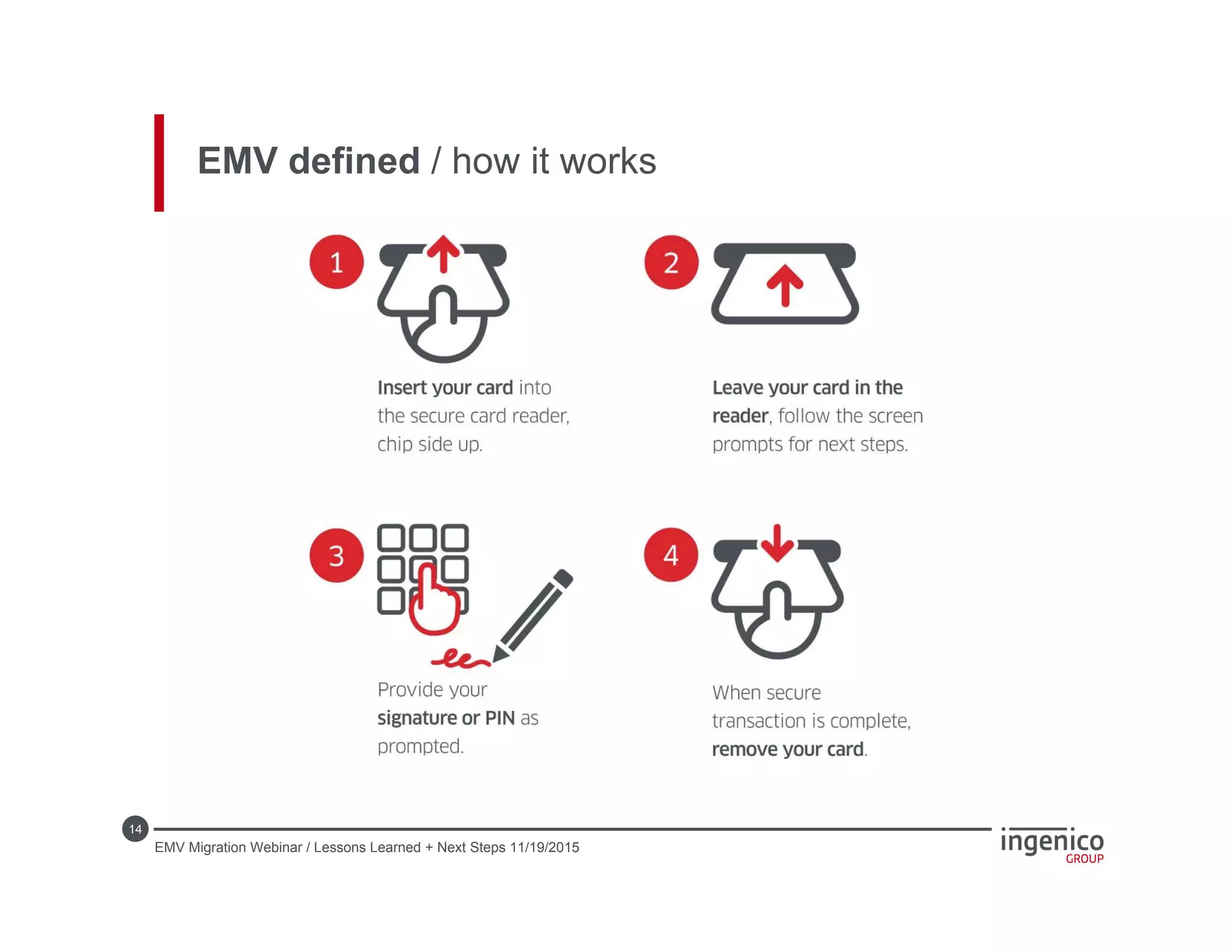 14
EMV defined / how it works
EMV Migration Webinar / Lessons Learned + Next Steps 11/19/2015
 