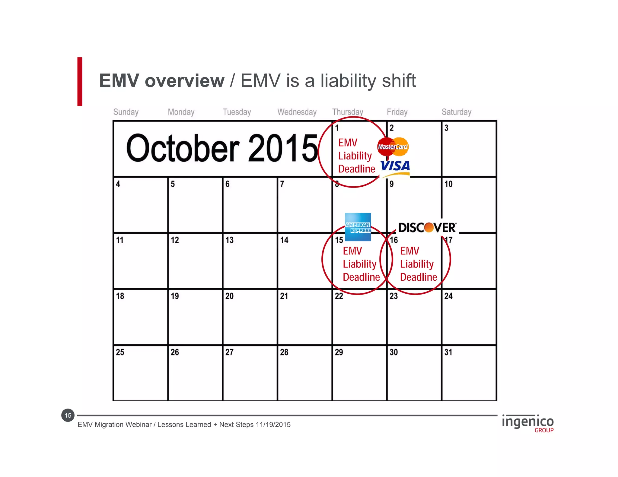 15
EMV overview / EMV is a liability shift
EMV
Liability
Deadline
EMV
Liability
Deadline
EMV
Liability
Deadline
EMV Migration Webinar / Lessons Learned + Next Steps 11/19/2015
 