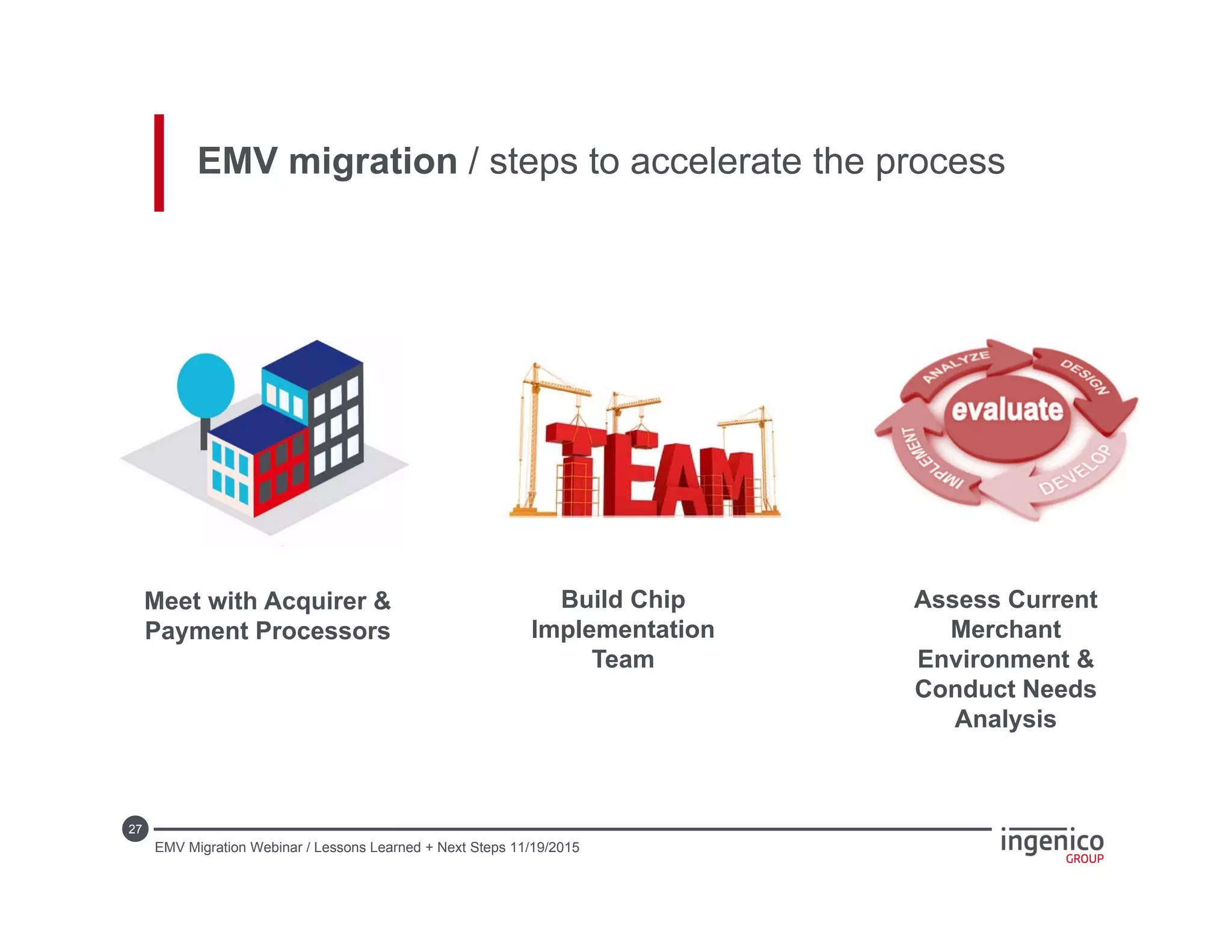 27
EMV migration / steps to accelerate the process
Build Chip
Implementation
Team
Assess Current
Merchant
Environment &
Conduct Needs
Analysis
Meet with Acquirer &
Payment Processors
EMV Migration Webinar / Lessons Learned + Next Steps 11/19/2015
 