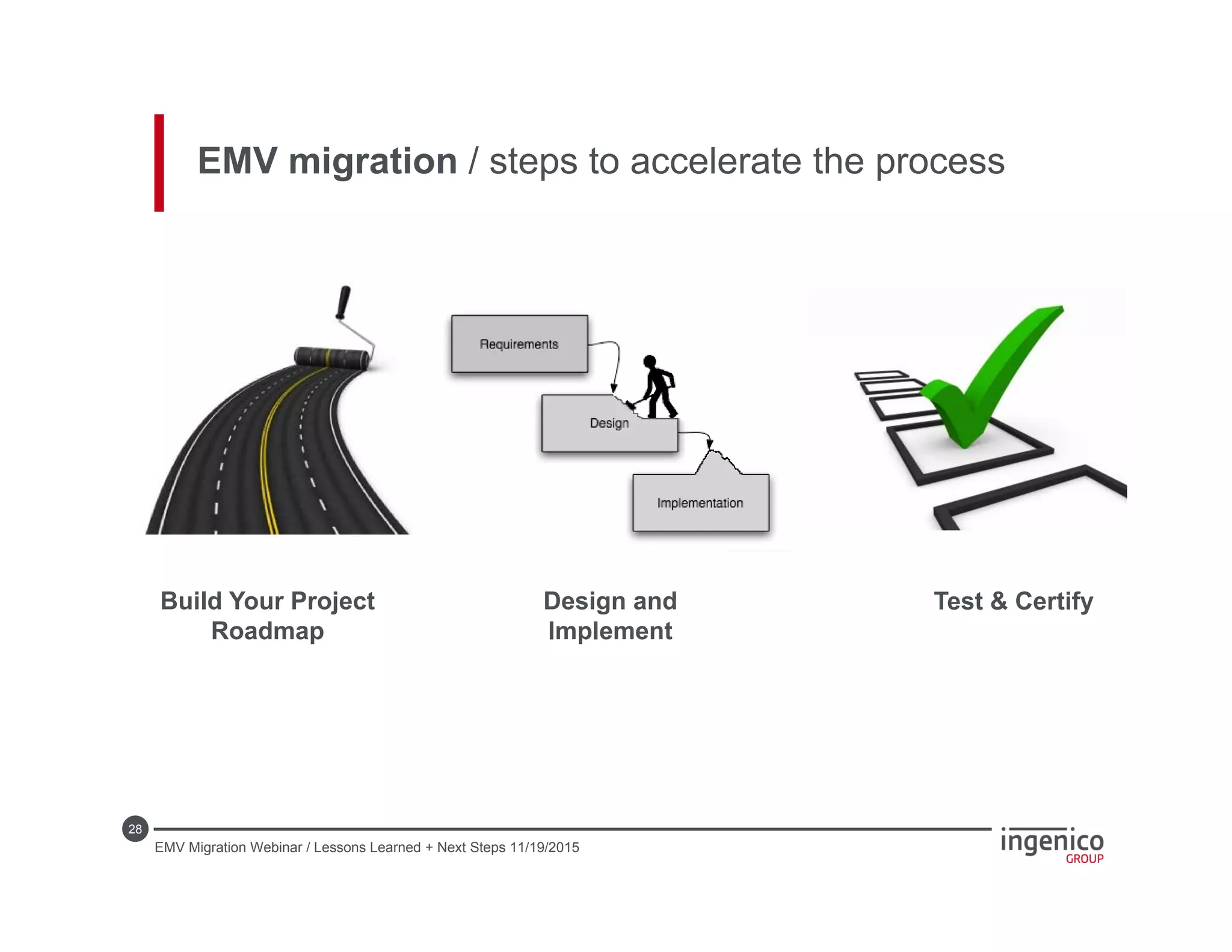 28
EMV migration / steps to accelerate the process
Design and
Implement
Test & CertifyBuild Your Project
Roadmap
EMV Migration Webinar / Lessons Learned + Next Steps 11/19/2015
 