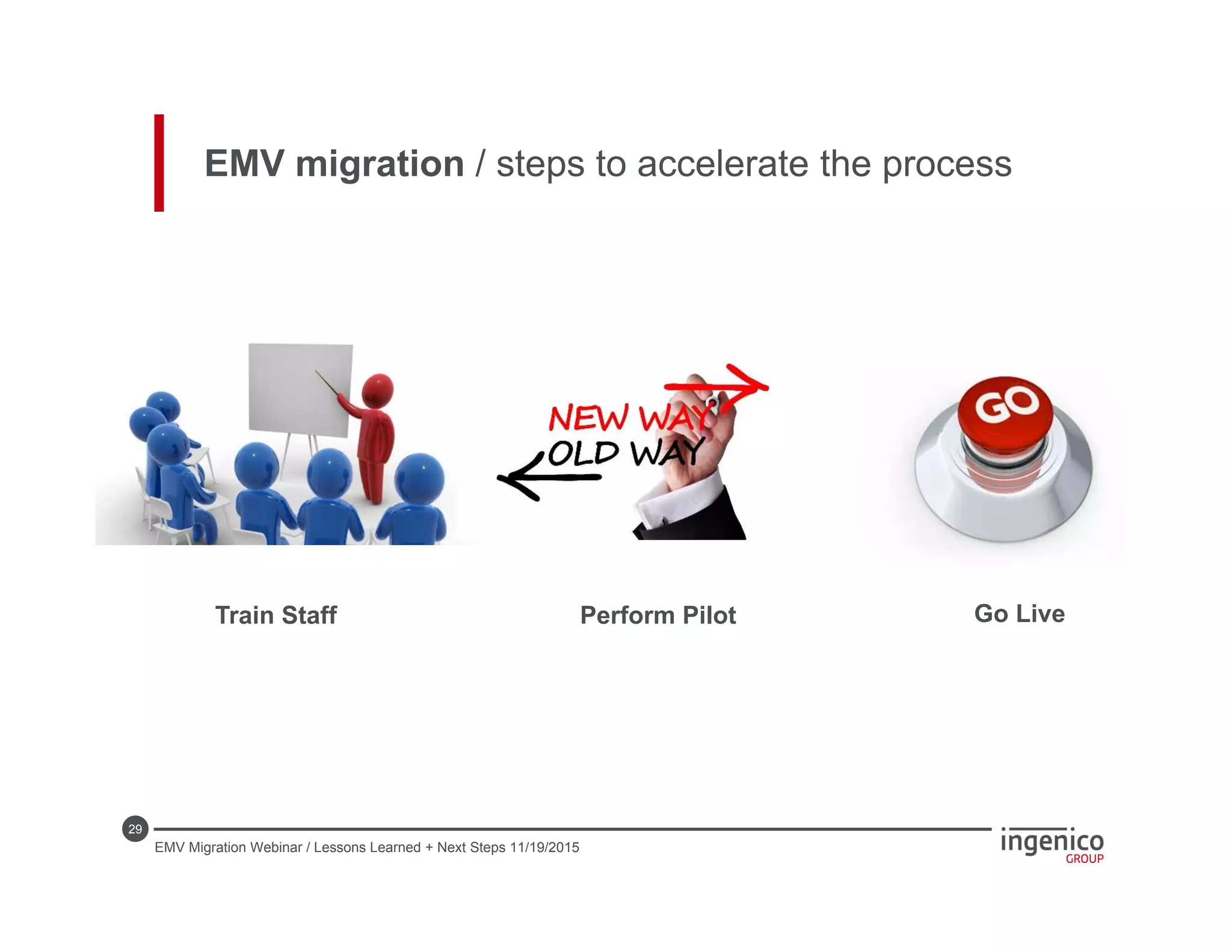 29
EMV migration / steps to accelerate the process
Perform Pilot Go LiveTrain Staff
EMV Migration Webinar / Lessons Learned + Next Steps 11/19/2015
 