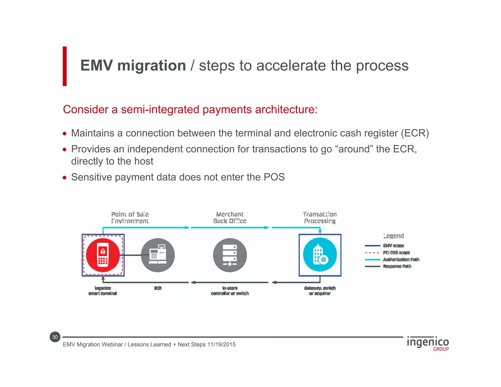 30
EMV migration / steps to accelerate the process
Consider a semi-integrated payments architecture:
EMV Migration Webinar / Lessons Learned + Next Steps 11/19/2015
 Maintains a connection between the terminal and electronic cash register (ECR)
 Provides an independent connection for transactions to go “around” the ECR,
directly to the host
 Sensitive payment data does not enter the POS
 
