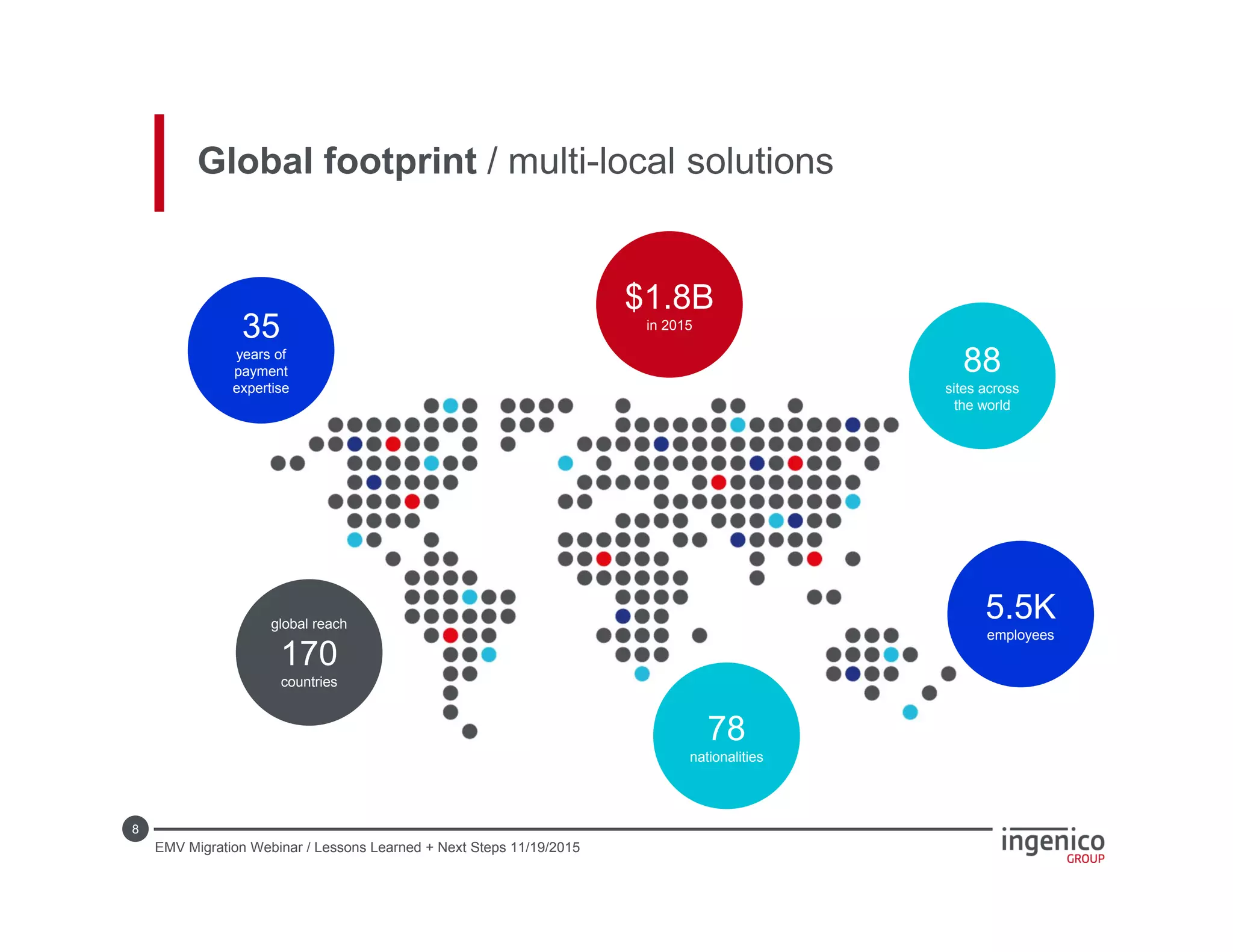 8
Global footprint / multi-local solutions
$1.8B
in 2015
88
sites across
the world
35
years of
payment
expertise
global reach
170
countries
78
nationalities
5.5K
employees
EMV Migration Webinar / Lessons Learned + Next Steps 11/19/2015
 