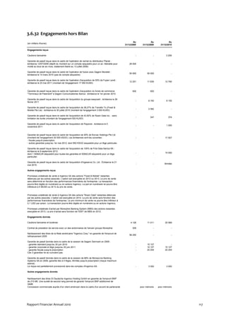 3.6.32 Engagements hors Bilan
                                                                                                        Au             Au             Au
(en milliers d'euros)
                                                                                                31/12/2008     31/12/2009     31/12/2010

Engagements reçus

Cautions bancaires                                                                                       -              -          3 259

Garantie de passif reçue dans le cadre de l'opération de rachat du distributeur Planet :
échéance 12/07/2009 (dépôt du montant sur un compte sequestre pour un an, libérable pour            26 000              -                -
moitié au bout de six mois, totalement libéré au 13 juillet 2008)

Garantie de passif reçue dans le cadre de l'opération de fusion avec Sagem Monetel :
                                                                                                    50 000         50 000                -
échéance le 14 mars 2010 (pas de compte séquestre)

Garantie de passif reçue dans le cadre de l'opération d'acquisition de 55% de Fujian Landi :
                                                                                                    12 251         11 835         12 760
échéance le 23 mai 2011 (montant de l'engagement 17 050 KUSD)


Garantie de passif reçue dans le cadre de l'opération d'acquisition du fonds de commerce              500            500                 -
"Terminaux de Paiement" à Sagem Comunicationes Iberica : échéance le 1er janvier 2010

Garantie de passif reçue dans le cadre de l'acquisition du groupe easycash : échéance le 28
                                                                                                         -          8 150          8 150
février 2011

Garantie de passif reçue dans le cadre de l'acquisition de 38,27% de Transfer To (Fixed &
                                                                                                         -          2 082                -
Mobile Pte Lte) : échéance le 30 juillet 2010 (montant de l'engagement 3 000 KUSD)

Garantie de passif reçue dans le cadre de l'acquisition de 43,92% de Roam Data Inc. : sans
                                                                                                         -           347             374
limitation de durée (montant de l'engagement 500 KUSD)

Garantie de passif reçue dans le cadre de l'acquisition de Payzone : échéance le 5
                                                                                                         -              -          1 050
novembre 2011


Garantie de passif reçue dans le cadre de l'acquisition de 49% de Korvac Holdings Pte Ltd
(montant de l'engagement 30 000 kSGD). Les échéances sont les suivantes :                                -              -         17 507
- fiscale jusqu'à prescription.
- autres garanties jusqu'au 1er mai 2012, dont 900 KSGD sequestré pour un litige particulier.

Garantie de passif reçue dans le cadre de l'acquisition de 100% de First Data Iberica SA :
échéance le 8 septembre 2012.
                                                                                                         -              -         15 000
dont 1 500kEUR séquestré pour toutes les garanties et 500kEUR séquestré pour un litige
particulier.

Garantie de passif reçue dans le cadre de l'acquisition d'Ingeserve Co. Ltd : Échéance le 21
                                                                                                         -              -        illimitée
mai 2015.

Autres engagements reçus

Promesse unilatérale de vente à Ingenico SA des actions "Fixed & Mobile" restantes
détenues par les autres associés. L'option est exerçable en 2012 ou 2013. Le prix de vente
sera déterminé en fonction des performances financières de l'entreprise. La transaction
pourra être réglée en numéraire ou en actions Ingenico. La part en numéraire ne pourra être
inférieure à 5 MUSD ou 30 % du prix de vente.


Promesse unilatérale de vente à Ingenico SA des actions "Roam Data" restantes détenues
par les autres associés. L'option est exerçable en 2014. Le prix de vente sera fonction des
performances financières de l'entreprise. Le prix minimum de vente ne pourra être inférieur à
0,1 USD par action. La transaction pourra être règlée en numéraire ou en actions Ingenico.

Promesse unilatérale d’achat par Moneyline Banking System (MBS) des actions restantes
exerçable en 2013. Le prix d’achat sera fonction de l’EBIT de MBS en 2012.

Engagements donnés

Cautions bancaires et locatives                                                                      4 126         11 011         25 569

Contrat de prestation de service avec un des actionnaires de l'ancien groupe Moneyline                309               -                -

Nantissement des titres de la filiale américaine "Ingenico Corp." en garantie de l'emprunt de
                                                                                                    56 250              -                -
refinancement 2005

Garantie de passif donnée dans le cadre de la cession de Sagem Denmark en 2009 :
- garantie standard jusqu'au 30 juin 2010                                                                -         10 127              -
- garantie corporate et litige jusqu'au 30 juin 2011                                                     -         10 127         10 127
- garantie fiscale jusqu'à prescription                                                                  -         20 254         20 254
Ces 3 garanties ne se cumulent pas.

Garantie de passif donnée dans le cadre de la cession de 68% de MoneyLine Banking
Systems SA en 2009, garantie liée à 4 litiges, illimitée jusqu'à prescription (risque maximum
estimé)
Le risque est partiellement provisionné dans les comptes d'Ingenico SA.                                  -          3 050          3 050

Autres engagements donnés


Nantissement des titres DI Deutsche Ingenico Holding GmbH en garantie de l'emprunt BNP
de 210 M€. Une sureté de second rang permet de garantir l'emprunt BNP additionnel de
34M€.
Concession commerciale auprès d'un client américain dans le cadre d'un accord de partenariat                 pour mémoire   pour mémoire




Rapport Financier Annuel 2010                                                                                                                117
 