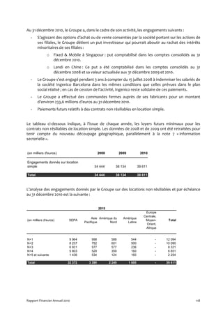 Au 31 décembre 2010, le Groupe a, dans le cadre de son activité, les engagements suivants :
  -     S’agissant des options d’achat ou de vente consenties par la société portant sur les actions de
        ses filiales, le Groupe détient un put investisseur qui pourrait aboutir au rachat des intérêts
        minoritaires de ses filiales :
               o    Fixed & Mobile à Singapour : put comptabilisé dans les comptes consolidés au 31
                    décembre 2010.
               o    Landi en Chine : Ce put a été comptabilisé dans les comptes consolidés au 31
                    décembre 2008 et sa valeur actualisée aux 31 décembre 2009 et 2010.
  -     Le Groupe s’est engagé pendant 3 ans à compter du 15 juillet 2008 à indemniser les salariés de
        la société Ingenico Barcelona dans les mêmes conditions que celles prévues dans le plan
        social réalisé ; en cas de cession de l’activité, Ingenico reste solidaire de ces paiements.
  -     Le Groupe a effectué des commandes fermes auprès de ses fabricants pour un montant
        d’environ 233,6 millions d’euros au 31 décembre 2010.
  -     Paiements futurs relatifs à des contrats non résiliables en location simple.


Le tableau ci-dessous indique, à l’issue de chaque année, les loyers futurs minimaux pour les
contrats non résiliables de location simple. Les données de 2008 et de 2009 ont été retraitées pour
tenir compte du nouveau découpage géographique, parallèlement à la note 7 « information
sectorielle ».


(en milliers d'euros)                          2008           2009            2010

Engagements donnés sur location
simple                                    34 444          38 134             39 611

Total                                     34 444          38 134             39 611



L’analyse des engagements donnés par le Groupe sur des locations non résiliables et par échéance
au 31 décembre 2010 est la suivante :


                                               2010
                                                                                 Europe
                                                                                Centrale,
                                         Asie Amérique du       Amérique
(en milliers d'euros)       SEPA                                                 Moyen-      Total
                                    Pacifique        Nord         Latine
                                                                                  Orient,
                                                                                 Afrique


N+1                         9 964       998            588            544               -   12 094
N+2                         8 237       752            601            500               -   10 090
N+3                         6 931       577            577            236               -    8 321
N+4                         5 803       529            359            160               -    6 851
N+5 et suivante             1 436       534            124            160               -    2 254

Total                      32 372      3 390          2 249          1 600              -   39 611




Rapport Financier Annuel 2010                                                                        118
 