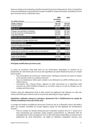 Suite aux révisions des évaluations d’actifs et passifs d’ouverture d’easycash (cf. Note 12 Goodwill et
autres immobilisations incorporelles) le Groupe a modifié le compte de résultat consolidé pro forma
pour l’exercice clos le 31 décembre 2009 :

                                                                    2009         2010
                                                              pro forma
(en milliers d'euros)                                             révisé
Chiffre d'affaires                                              780 144       907 020
Coût des ventes                                               (474 357)     (540 885)
Marge brute                                                     305 787      366 135
Charges commerciales et marketing                               (70 563)     (85 236)
Frais de recherche et développement                             (78 554)     (84 247)
Frais Administratifs                                            (94 271)     (99 761)
Résultat opérationnel courant                                    62 400        96 891
Autres produits et charges opérationnels                        (13 387)     (23 121)
Résultat opérationnel                                            49 013        73 770
Coût de l'endettement financier                                  (9 705)      (9 794)
Résultat Financier                                               (9 705)      (9 794)
Quote-part du résultat des sociétés mises en équivalence           (283)      (1 671)
Résultat avant impôt                                             39 025        62 305
Impôt sur les bénéfices                                         (15 728)     (22 716)
Résultat net                                                     23 297        39 589

Principales modifications pro forma 2009


Le calcul du pro-forma 2009 était basé sur les informations disponibles au moment de sa
préparation et a été révisé suite à la revue des hypothèses de calcul initialement prises en compte
par la société :
    - Taux d’annulation de contrats de « finance lease » identique à celui de 2010 ayant un impact
         sur le coût des ventes (+3,5 millions d’euros) ;
    - Taux de maintenance révisé ayant conduit à une diminution du chiffre d’affaires pour 0,5
         million d’euros ;
    - L’annulation des « finance leases » figurant au bilan d’ouverture au 31 décembre 2008
         concerne du chiffre d’affaires antérieur au 1er janvier 2009, et n’a pas eu d’impact sur les
         comptes pro-forma 2009.

Certains coûts par département (Call et Data center) ont également été réalloués en coûts des
ventes, afin d'être plus cohérent avec la structure de reporting du Groupe Ingenico.

Hypothèses, méthodes retenues et principaux ajustements liés à l’établissement du compte de
résultat consolidé pro forma de l’année 2009.

Le compte de résultat consolidé pro forma pour l’exercice clos le 31 décembre 2009 a été établi à
partir des comptes consolidés du Groupe Ingenico auquel ont été appliqués les retraitements
suivants :
    - Prise en compte du résultat d’easycash pour la période comprise entre le 1er janvier et la
        date d’acquisition (30 novembre 2009), préparé conformément au référentiel IFRS tel
        qu’adopté dans l’Union Européenne et au vu des informations disponibles au moment de la
        préparation de cette information. Les règles et méthodes comptables retenues sont


Rapport Financier Annuel 2010                                                                       121
 