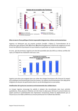 Analyse de la conception des Terminaux
                                            1993             2002               2005                 2008
                             900                                                                                450
                             800                                                                                400




                                                                                                                       Surface du Circuit imprimé
                                                                                                                          Nbr. de composants
                             700                                                                                350
                Masse (g)    600                                                                                300
                             500                                                                                250
                             400                                                                                200
                             300                                                                                150
                             200                                                                                100
                             100                                                                                50
                                  0                                                                             0
                                            EFT10            EFT30            EFT930-S           iCT220

                                  Masse du Terminal                                Masse des Plastiques
                                  Masse du Circuit imprimé + composants            Surface du Circuit imprimé
                                  Nbr de composants




Mise en œuvre d’une politique d’achat responsable intégrant des critères environnementaux

Ingenico ne fabriquant pas ses propres produits (modèle « Fabless »), l’externalisation de la
production dans plusieurs EMS (Electronic Manufacturing Services) réclame des exigences accrues
envers les différents fournisseurs et sous-traitants, en particulier sur le plan environnemental.

En 2010, 95% des terminaux Ingenico ont ainsi été assemblés dans des EMS eux-mêmes certifiés ISO
14001, et l’objectif est d’atteindre 100% sous 2 ans.

                                                            Pourcentage de la production
                                                    effectuée dans des usines certifiées ISO 14001
                                                                   De 2005 à 2010
                            100
                                                                                   94                93         95
                            80
                                                      79             80
                            60

                            40
                                       38
                            20

                             0
                                      2005           2006            2007         2008           2009           2010




Ingenico sera donc plus exigeant dans son cahier des charges fournisseurs afin d’assurer le respect
de sa politique environnementale à tous les niveaux. Les aspects environnementaux font déjà partie
intégrante du dossier de spécifications dans le cas de développements externalisés.

Amélioration de la prise de conscience environnementale des collaborateurs

Le Groupe Ingenico encourage les salariés à adopter des éco-attitudes dans leurs activités
quotidiennes. Ainsi, plusieurs initiatives ont été mises en place pour diminuer la consommation du
papier (comme la systématisation des impressions recto/verso), limiter les déplacements par un
recours accru à la vidéo-conférence ou encore promouvoir le tri sélectif des déchets.




Rapport Financier Annuel 2010                                                                                                                       137
 