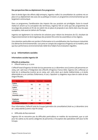 Des perspectives liées au déploiement d’un programme

Dans la droite ligne des efforts déjà entrepris, Ingenico veille à la consolidation du système mis en
place et au déploiement des axes de sa politique à travers un programme environnemental qui est
largement communiqué.

Dans ce programme, l’amélioration des impacts liés aux produits est privilégiée. Outre le travail
réalisé en amont sur la conception des terminaux, Ingenico fait en sorte que des programmes de
recyclage des produits en fin de vie soient mis en place et proposés à ses clients dans tous les pays
européens, mais aussi en dehors de l’Europe.

Ingenico est également à la recherche de solutions pour réduire les émissions de CO2 résultant de
l’approvisionnement et de la logistique des produits finis entre les assembleurs et les régions.

Une attention particulière est portée à l’information et la sensibilisation des fournisseurs industriels
à la démarche environnementale. Leur prise en compte des exigences d’Ingenico en la matière, ainsi
que leur performance environnementale réelle fera l’objet d’une évaluation régulière.


5.1.3 Informations sociales

Informations sociales Ingenico SA

Effectifs et embauches
    Effectif total au 31.12.2010
L’effectif total d’Ingenico SA était de 624 personnes au 31 décembre 2010 (contre 428 personnes en
2009, soit +46% due à l’intégration des effectifs d’Ingenico France SAS). Ingenico SA a effectué un
total de 72 embauches (contre 90 en 2009, soit -20%), dont 49 à durée indéterminée, 4 à durée
déterminée et 4 en contrats d’alternance. A ceci, s’ajoutent 15 stagiaires reçus dans le cadre de leur
stage d’études.

      Année 2010          Hommes      Femmes   Ensemble
 Cadres
                                187     46       233
 Niveau 3
 Cadres
                            228         47       275
 Niveau 2
 Cadres
                                7       6         13
 Niveau 1
 Assimilés cadres
                                29      27       56
 Employés
                                18      29        47
 / Maitrises
     Toutes catégories      469        155       624

Pour information, l’effectif total du Groupe (périmètre de consolidation) était au 31 décembre 2010
de 3 069 salariés (contre 2 830 fin 2009).

•   Difficultés de Recrutement
Ingenico SA ne rencontre pas de difficultés particulières en matière de recrutement, que ce soit
pour les cadres ou les autres catégories de personnel, à l’exception des spécialistes SAP pour la DSI
Groupe.




Rapport Financier Annuel 2010                                                                        138
 