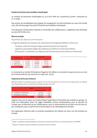 Emploi et insertion des travailleurs Handicapés2

Le nombre de personnes handicapées au 31.12.2010 était de 5 personnes (contre 1 personne au
31.12.2009).

Des actions de sensibilisation des équipes de management ont été entreprises au cours de l’année
2010, afin d’encourager l’accueil et l’insertion de travailleurs handicapés.

Une plaquette d’information destinée à l’ensemble des collaborateurs a également été distribuée
au cours de l’année 2010.

Œuvres sociales
Répartition des dépenses de l’entreprise :
Il s’agit des dépenses de transport, de restauration et de logement définies comme suit :
-       Transport : prime de transport région parisienne (Carte de Transport).
-       Logement: participation légale des employeurs à l'effort de construction (PEEC).
-       Restauration : contribution aux dépenses de fonctionnement des cantines et restaurants.

                                   Montant des dépenses                                    Les montants sont arrondis à l’euro le plus proche.
       En euros
                              2008         2009         2010
       Transport           127 042       161 239      184 570
       Logement             89 767      108 894        181 301
       Restauration        273 801       315 202       311 109
               Total       490 610      585 335      676 980


Le versement au Comité d’Entreprise d’Ingenico SA s’élève à un montant de 446 025 Euros en 2010
(ce montant était de 379 104 Euros en 2009, soit +17,7%).

Importance de la sous-traitance
Manière dont la société promeut auprès de ses sous-traitants et s’assure du respect par ses filiales
des dispositions des conventions fondamentales de l’OIT

                                     2010
                                            Montant en Euros            %
     Travailleurs temporaires                   158 270               3%
     Prestataires extérieurs                  5 734 400               97%
                                      Total    5 892 670              100%

Ingenico SA a mis en place une Charte Ethique3 applicable à l’ensemble des sociétés du groupe. Ce
Code est l’affirmation ferme de règles identifiées comme fondamentales pour la sécurité du
Groupe, pour le bien-être de ses Collaborateurs, pour le renforcement de ses liens avec les tiers et,
par conséquent, pour sa performance économique et son développement durable.

Son application effective dans la conduite quotidienne des affaires est donc une des priorités du
Groupe.



2
     Rappel : La qualité de travailleur handicapé est reconnue par la Commission des Droits et de l'Autonomie (CDA), Ex-COTOREP.
3
     Ingenico SA respecte et promeut la Déclaration universelle des droits de l’Homme.




Rapport Financier Annuel 2010                                                                                                             144
 