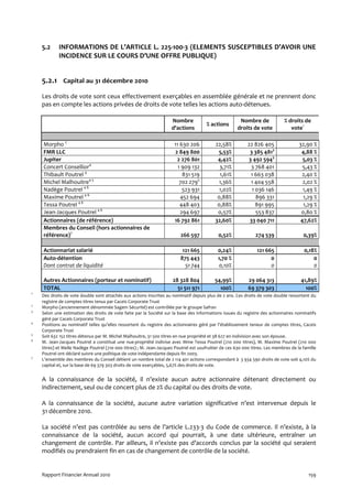 5.2     INFORMATIONS DE L’ARTICLE L. 225-100-3 (ELEMENTS SUSCEPTIBLES D’AVOIR UNE
            INCIDENCE SUR LE COURS D’UNE OFFRE PUBLIQUE)


    5.2.1 Capital au 31 décembre 2010

    Les droits de vote sont ceux effectivement exerçables en assemblée générale et ne prennent donc
    pas en compte les actions privées de droits de vote telles les actions auto-détenues.

                                                                     Nombre                             Nombre de             % droits de
                                                                                       % actions
                                                                     d'actions                         droits de vote            vote1

    Morpho 2                                                           11 630 206          22,58%           22 826 405                32,90 %
    FMR LLC                                                            2 849 800            5,53%            3 385 4813                4,88 %
    Jupiter                                                             2 276 801           4,42%           3 492 5943                 5,03 %
    Concert Consellior4                                                  1 909 132           3,71%           3 768 401                 5,43 %
    Thibault Poutrel 4                                                     831 519           1,61%           1 663 038                 2,40 %
    Michel Malhouitre4 5                                                  702 2795           1,36%           1 404 558                 2,02 %
    Nadège Poutrel 4 6                                                     523 931           1,02%            1 036 146                1,49 %
    Maxime Poutrel 4 6                                                    452 694           0,88%               896 331                 1,29 %
    Tessa Poutrel 4 6                                                     448 403           0,88%               891 995                 1,29 %
    Jean-Jacques Poutrel 4 6                                              294 697           0,57%               553 837                0,80 %
    Actionnaires (de référence)                                        16 792 861          32,60%            33 040 711               47,62%
    Membres du Conseil (hors actionnaires de
    référence)7                                                           266 597            0,52%              274 539                 0,39%

    Actionnariat salarié                                                   121 665           0,24%               121 665                0,18%
    Auto-détention                                                        875 443            1,70 %                    0                    0
    Dont contrat de liquidité                                               51 744           0,10%                     0                    0

    Autres Actionnaires (porteur et nominatif)                        28 328 804           54,99%           29 064 313                 41,89%
    TOTAL                                                               51 511 971           100%           69 379 303                   100%
1
    Des droits de vote double sont attachés aux actions inscrites au nominatif depuis plus de 2 ans. Ces droits de vote double ressortent du
    registre de comptes titres tenus par Caceis Corporate Trust
2
    Morpho (anciennement dénommée Sagem Sécurité) est contrôlée par le groupe Safran
3
    Selon une estimation des droits de vote faite par la Société sur la base des informations issues du registre des actionnaires nominatifs
    géré par Caceis Corporate Trust
4
    Positions au nominatif telles qu’elles ressortent du registre des actionnaires géré par l’établissement teneur de comptes titres, Caceis
    Corporate Trust
5
    Soit 632 152 titres détenus par M. Michel Malhouitre, 31 500 titres en nue propriété et 38 627 en indivision avec son épouse.
6
    M. Jean-Jacques Poutrel a constitué une nue-propriété indivise avec Mme Tessa Poutrel (210 000 titres), M. Maxime Poutrel (210 000
    titres) et Melle Nadège Poutrel (210 000 titres) ; M. Jean-Jacques Poutrel est usufruitier de ces 630 000 titres. Les membres de la famille
    Poutrel ont déclaré suivre une politique de vote indépendante depuis fin 2003.
7
    L’ensemble des membres du Conseil détient un nombre total de 2 114 401 actions correspondant à 3 934 590 droits de vote soit 4,10% du
    capital et, sur la base de 69 379 303 droits de vote exerçables, 5,67% des droits de vote.


    A la connaissance de la société, il n’existe aucun autre actionnaire détenant directement ou
    indirectement, seul ou de concert plus de 2% du capital ou des droits de vote.

    A la connaissance de la société, aucune autre variation significative n’est intervenue depuis le
    31 décembre 2010.

    La société n’est pas contrôlée au sens de l’article L.233-3 du Code de commerce. Il n’existe, à la
    connaissance de la société, aucun accord qui pourrait, à une date ultérieure, entraîner un
    changement de contrôle. Par ailleurs, il n’existe pas d’accords conclus par la société qui seraient
    modifiés ou prendraient fin en cas de changement de contrôle de la société.


    Rapport Financier Annuel 2010                                                                                                          159
 