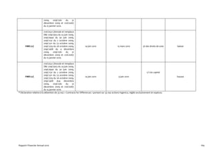 2009,     209C1561  du 31
                         décembre 2009 et 210C0067
                         du 15 janvier 2010.

                         210C0522 (Annule et remplace
                         D&I 209C0913 du 24 juin 2009,
                         209C0940 du 30 juin 2009,
                         209C1231 du 2 octobre 2009,
                         209C1311 du 23 octobre 2009,
      FMR LLC            209C1319 du 26 octobre 2009,              14 juin 2010                      15 mars 2010              5% des droits de vote   baisse
                         209C1468 du 4 décembre
                         2009,     209C1561   du    31
                         décembre 2009 et 210C0067
                         du 15 janvier 2010.

                           210C0522 (Annule et remplace
                           D&I 209C0913 du 24 juin 2009,
                           209C0940 du 30 juin 2009,
                           209C1231 du 2 octobre 2009,                                                                              5 % du capital
                           209C1311 du 23 octobre 2009,
       FMR LLC                                                        14 juin 2010                     9 juin 2010                                     hausse
                           209C1319 du 26 octobre 2009,
                           209C1468 du4 décembre
                           2009,     209C1561    du    31
                           décembre 2009 et 210C0067
                           du 15 janvier 2010.
* Déclaration relative à la détention de 33 042 « Contracts for Differences » portant sur 33 042 actions Ingenico, réglés exclusivement en espèces.




Rapport Financier Annuel 2010                                                                                                                                   169
 