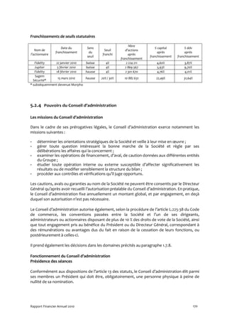 Franchissements de seuils statutaires

                                                            Nbre
                    Date du      Sens                                     % capital          % ddv
   Nom de                                  Seuil         d’actions
                franchissement    du                                        après            après
l’actionnaire                             franchi           après
                                 seuil                                 franchissement   franchissement
                                                      franchissement
   Fidelity   22 janvier 2010    baisse      4%           2 224 211        4,60%            3,87%
   Jupiter     5 février 2010    baisse      4%          2 869 567         5,93%            9,70%
   Fidelity   18 février 2010    hausse      4%          2 301 670         4,76%            4,01%
   Sagem
                15 mars 2010     hausse   20% / 30%     10 882 631         22,49%           31,64%
  Sécurité*
* subséquemment devenue Morpho




5.2.4 Pouvoirs du Conseil d’administration

Les missions du Conseil d’administration

Dans le cadre de ses prérogatives légales, le Conseil d’administration exerce notamment les
missions suivantes :

-   déterminer les orientations stratégiques de la Société et veille à leur mise en œuvre ;
-   gérer toute question intéressant la bonne marche de la Société et règle par ses
    délibérations les affaires qui la concernent ;
-   examiner les opérations de financement, d’aval, de caution données aux différentes entités
    du Groupe ;
-   étudier toute opération interne ou externe susceptible d’affecter significativement les
    résultats ou de modifier sensiblement la structure du bilan ;
-   procéder aux contrôles et vérifications qu’il juge opportuns.

Les cautions, avals ou garanties au nom de la Société ne peuvent être consentis par le Directeur
Général qu’après avoir recueilli l’autorisation préalable du Conseil d’administration. En pratique,
le Conseil d’administration fixe annuellement un montant global, et par engagement, en deçà
duquel son autorisation n’est pas nécessaire.

Le Conseil d’administration autorise également, selon la procédure de l’article L.225-38 du Code
de commerce, les conventions passées entre la Société et l’un de ses dirigeants,
administrateurs ou actionnaires disposant de plus de 10 % des droits de vote de la Société, ainsi
que tout engagement pris au bénéfice du Président ou du Directeur Général, correspondant à
des rémunérations ou avantages dus du fait en raison de la cessation de leurs fonctions, ou
postérieurement à celles-ci.

Il prend également les décisions dans les domaines précités au paragraphe 1.7.8.

Fonctionnement du Conseil d’administration
Présidence des séances

Conformément aux dispositions de l’article 13 des statuts, le Conseil d’administration élit parmi
ses membres un Président qui doit être, obligatoirement, une personne physique à peine de
nullité de sa nomination.




Rapport Financier Annuel 2010                                                                        170
 
