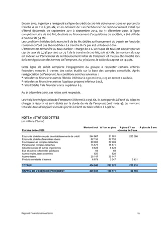 En juin 2010, Ingenico a renégocié sa ligne de crédit de 210 M€ obtenue en 2009 en portant la
tranche A de 210 à 310 M€, et en décalant de 1 an l’échéancier de remboursement initial qui
s’étend désormais de septembre 2011 à septembre 2014. Au 31 décembre 2010, la ligne
complémentaire de 100 M€, destinée au financement d’acquisitions de sociétés, a été utilisée
à hauteur de 34 M€.
Les conditions initiales de la tranche B de 60 M€ dédiée au financement du besoin en fonds de
roulement n’ont pas été modifiées. La tranche B n’a pas été utilisée en 2010.
L’emprunt est rémunéré au taux euribor + marge de 2 %. Le risque de taux est couvert par un
cap de taux de 2,74% portant sur 75 % de la tranche de 210 M€, soit 157 M€. Le montant du cap
est indexé sur l’échéancier de remboursement initial de l’emprunt et n’a pas été modifié lors
de la renégociation des termes de l’emprunt. Au 31/12/2010, le solde du cap est de 144 M€.

Cette ligne de crédit comporte l'engagement du groupe à respecter certains critères
financiers mesurés à travers des ratios établis sur la base des comptes consolidés. Après
renégociation de l’emprunt, les conditions sont les suivantes :
* ratio dettes financières nettes /Ebitda inférieur à 2,50 en 2010, 2,25 en 2011 et 2 au-delà,
* ratio dettes financières nettes /capitaux propres inférieur à 0,8,
* ratio Ebitda/ frais financiers nets supérieur à 5.

Au 31 décembre 2010, ces ratios sont respectés.

Les frais de renégociation de l’emprunt s’élèvent à 2 096 K€. Ils sont portés à l’actif du bilan en
charges à répartir et sont étalés sur la durée de vie de l’emprunt (voir note 4). Le montant
total des frais d’emprunt cumulés portés à l’actif du bilan s’élève à 6 911 K€.


NOTE 11 : ETAT DES DETTES
(en milliers d’Euros)

                                                         Montant brut A 1 an au plus     A plus d' 1 an         A plus de 5 ans
Etat des dettes 2010                                                                   et moins de 5 ans

Emprunts et dettes auprès des établissements de crédit       244 867          21 781             223 086
Emprunts et dettes financières divers                         62 155          62 155
Fournisseurs et comptes rattachés                             89 903          89 903
Personnel et comptes rattachés                                15 571          15 571
Sécurité sociale et autres organismes                          8 828           8 828
Etat et autres collectivités publiques                            69              69
Autres impôts,taxes assimilés                                    520             520
Autres dettes                                                 25 147          25 147
Produits constatés d'avance                                    6 979           3 047               3 931

TOTAUX                                                       454 040        227 022              227 018

RAPPEL DE L'EXERCICE PRECEDENT                               229 931        169 171               60 759




Rapport Financier Annuel 2010                                                                              19
 