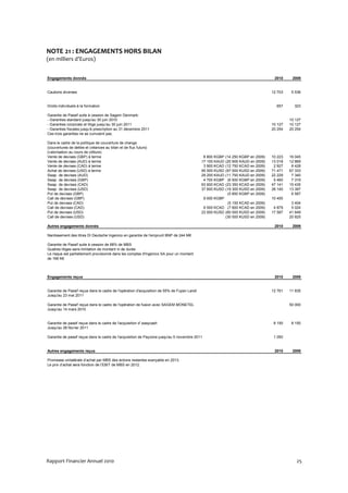 NOTE 21 : ENGAGEMENTS HORS BILAN
(en milliers d’Euros)


Engagements donnés                                                                                                                  2010     2009


Cautions diverses                                                                                                                  12 703    5 536


Droits individuels à la formation                                                                                                    657      323

Garantie de Passif suite à cession de Sagem Denmark:
- Garanties standard jusqu'au 30 juin 2010                                                                                                  10 127
- Garanties corporate et litige jusqu'au 30 juin 2011                                                                              10 127   10 127
- Garanties fiscales jusqu'à prescription au 31 décembre 2011                                                                      20 254   20 254
Ces trois garanties ne se cumulent pas.

Dans le cadre de la politique de couverture de change
(couvertures de dettes et créances au bilan et de flux futurs)
(valorisation au cours de clôture)
Vente de devises (GBP) à terme                                                                8 800 KGBP   (14 250 KGBP en 2009)   10 223   16 045
Vente de devises (AUD) à terme                                                               17 100 KAUD   (20 600 KAUD en 2009)   13 018   12 869
Vente de devises (CAD) à terme                                                                3 900 KCAD   (12 750 KCAD en 2009)    2 927    8 428
Achat de devises (USD) à terme                                                               95 500 KUSD   (97 000 KUSD en 2009)   71 471   67 333
Swap de devises (AUD)                                                                        29 200 KAUD   (11 750 KAUD en 2009)   22 229    7 340
Swap de devises (GBP)                                                                         4 700 KGBP    (6 500 KGBP en 2009)    5 460    7 319
Swap de devises (CAD)                                                                        63 600 KCAD   (23 350 KCAD en 2009)   47 141   15 435
Swap de devises (USD)                                                                        37 600 KUSD   (19 300 KUSD en 2009)   28 140   13 397
Put de devises (GBP)                                                                                        (5 850 KGBP en 2009)             6 587
Call de devises (GBP)                                                                         9 000 KGBP                           10 455
Put de devises (CAD)                                                                                      (5 150 KCAD en 2009)               3 404
Call de devises (CAD)                                                                         6 500 KCAD (7 600 KCAD en 2009)       4 879    5 024
Put de devises (USD)                                                                         23 500 KUSD (60 000 KUSD en 2009)     17 587   41 649
Call de devises (USD)                                                                                    (30 000 KUSD en 2009)              20 825

Autres engagements donnés                                                                                                           2010     2009

Nantissement des titres DI Deutsche Ingenico en garantie de l'emprunt BNP de 244 M€

Garantie de Passif suite à cession de 68% de MBS
Quatres litiges sans limitation de montant ni de durée
Le risque est partiellement provisionné dans les comptes d'Ingenico SA pour un montant
de 166 K€



Engagements reçus                                                                                                                   2010     2009


Garantie de Passif reçue dans le cadre de l'opération d'acquisition de 55% de Fujian Landi                                         12 761   11 835
Jusqu'au 23 mai 2011

Garantie de Passif reçue dans le cadre de l'opération de fusion avec SAGEM MONETEL                                                          50 000
Jusqu'au 14 mars 2010


Garantie de passif reçue dans le cadre de l'acquisition d' easycash                                                                 8 150    8 150
Jusqu'au 28 février 2011

Garantie de passif reçue dans le cadre de l'acquisition de Payzone jusqu'au 5 novembre 2011                                         1 050


Autres engagements reçus                                                                                                            2010     2009

Promesse unilatérale d’achat par MBS des actions restantes exerçable en 2013.
Le prix d’achat sera fonction de l’EBIT de MBS en 2012.




Rapport Financier Annuel 2010                                                                                                                  25
 